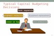 11-1 Typical Capital Budgeting Decisions Plant expansion Equipment selection Equipment replacement Lease or buy Cost reduction