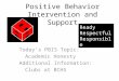 Positive Behavior Intervention and Support Today’s PBIS Topic: Academic Honesty Additional Information: Clubs at BCHS Ready Respectful Responsible