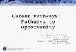 United States Department of Labor Employment & Training Administration Career Pathways: Pathways to Opportunity U.S. Department of Labor Employment and