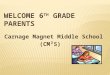 Carnage Magnet Middle School (CM²S). Hydrogen Mrs. Spivey (LA) Mrs. Murphy (LA) Mrs. Macon (Math) Mrs. Kuzmicki (TL, Sci) Mrs. Krietman (SS) Mrs. Martin