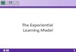 The Experiential Learning Model. The Experiential Learning Model OBJECTIVE Understand the Experiential Learning Model