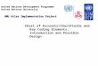 United Nations Development Programme United Nations University UNU Atlas Implementation Project Chart of Accounts/ChartFields and Key Coding Elements: