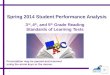 Spring 2014 Student Performance Analysis 3 rd, 4 th, and 5 th Grade Reading Standards of Learning Tests 1 Presentation may be paused and resumed using