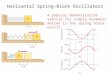 Horizontal Spring-Block Oscillators A popular demonstration vehicle for simple harmonic motion is the spring block oscillator