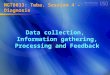MGT8033: Twba. Session 4 - Diagnosis Data collection, Information gathering, Processing and Feedback