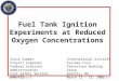 03-12-02IASFPWG – Seattle, WA Fuel Tank Ignition Experiments at Reduced Oxygen Concentrations International Aircraft Systems Fire Protection Working Group