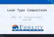 Loan Type Comparison FHA, VA, Conventional, and RD