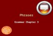 Phrases Grammar Chapter 3. What is a Phrase? A PHRASE is a group of related words that act as a single part of speech. –Unlike Clauses, a phrase does