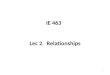 IE 463 Lec 2. Relationships 1. OUTCOMES OF INTERFIRM VALUE CREATION 1. Competitive Advantage To survive and flourish in a competitive business world,