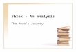 Shrek – An analysis The Hero’s Journey. DO NOW IN YOUR OWN WORDS, define the following terms that we have learned and seen in our reading: Epic hero:
