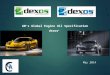 May 2014 GM’s Global Engine Oil Specification dexos ® C Q A