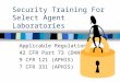 Security Training For Select Agent Laboratories Applicable Regulations 42 CFR Part 73 (DHHS) 9 CFR 121 (APHIS) 7 CFR 331 (APHIS)