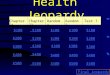 Health Jeopardy Chapter 21Chapter 22Random 1Random 2Test ? $100 $200 $300 $400 $500 $100 $200 $300 $400 $500 Final Jeopardy