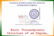 Creation of Ideal Cycles for Internal Combustion Engines P M V Subbarao Professor Mechanical Engineering Department Basic Thermodynamic Structure of an