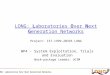 LONG: Laboratories Over Next Generation Networks. LONG: Laboratories Over Next Generation Networks Project: IST-1999-20393 LONG WP4 - System Exploitation,