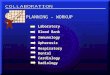 Laboratory PLANNING - WORKUP Blood Bank Apheresis Immunology Respiratory Dental Cardiology Radiology