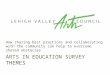 ARTS IN EDUCATION SURVEY THEMES How sharing best practices and collaborating with the community can help to overcome shared obstacles