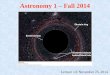 Astronomy 1 – Fall 2014 Lecture 14; November 25, 2014