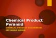Chemical Product Pyramid CHEMICAL PRODUCT ENGINEERING ASEP MUHAMAD SAMSUDIN