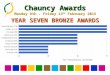 Chauncy Awards Monday 9th - Friday 13 th February 2015 YEAR SEVEN BRONZE AWARDS