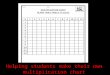 Helping students make their own multiplication chart Helping Students make their own chart: