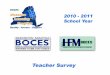 HFM SAN Distance Learning Project Teacher Survey 2010 – 2011 School Year... BOCES Distance Learning Program Quality Access Support