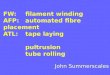 FW:filament winding AFP:automated fibre placement ATL:tape laying pultrusion tube rolling John Summerscales