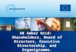 AB Amber Grid: Shareholders, Board of Directors, Executive Directorship, and Organigramme
