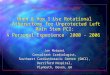 When & How I Use Rotational Atherectomy for Unprotected Left Main Stem PCI: A Personal Experience 2000 - 2006 Joe Motwani Consultant Cardiologist, Southwest