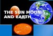 Sun: the sun is 1,392,684 Km in diameter Earth : the earth is 12,714 km in diameter Moon : the moon is 3475 km in diameter SIZE