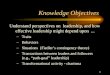 1 Knowledge Objectives Understand perspectives on leadership, and how effective leadership might depend upon... –Traits –Behaviors –Situations (Fiedler’s