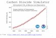 Carbon Dioxide Simulator Data from: // 1