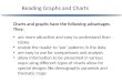Reading Graphs and Charts are more attractive and easy to understand than tables enable the reader to ‘see’ patterns in the data are easy to use for comparisons