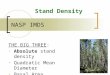 NASP IMDS Stand Density THE BIG THREE: Absolute stand density Quadratic Mean Diameter Basal Area