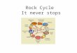 Rock Cycle It never stops. Let’s Rock! Copyright © Houghton Mifflin Harcourt Publishing Company What is rock? Rock is a naturally occurring solid