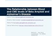 The Relationship between Blood and CNS levels of Beta Amyloid and Alzheimer’s Disease Gloria Tong (glo.tong@mail.utoronto.ca)glo.tong@mail.utoronto.ca