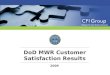 2009 DoD MWR Customer Satisfaction Results. © 2009 CFI Group. All rights reserved. Survey Methodology Survey Respondents 24,920 interviews were completed