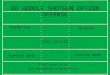 NO HUDDLE SHOTGUN OPTION OFFENSE Coach Jared Carson  Formations Running Game Passing Game Motions Play Calling
