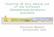 Charting 2D Gels making use of the different Chlamydomonas databases available Christine Markert, Universität Jena