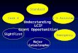 SightFirst Int’l Assistance Emergency Major Catastrophe Core 4 Standard Understanding LCIF Grant Opportunities
