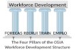 CGIA The Four Pillars of the CGIA Workforce Development Structure Workforce Development F ORECAST R ECRUIT T RAIN E MPLOY