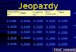 Jeopardy Topographic Maps Longitude / Latitude Time Q $100 Q $200 Q $300 Q $400 Q $500 Q $100 Q $200 Q $300 Q $400 Q $500 Final Jeopardy More Topography
