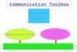1 Communication Toolbox Communication in MATLAB Communication ToolBox Communication Simulink block-Set Provide Ready-to-use tools to design, analysis and