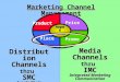 Marketing Channel Management Target&Position Product Place Promo Price Distribution Channels thruSMC Supply Chain Management Media Channels thruIMC Integrated