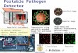 6/3/20151 Portable Pathogen Detector Classifier Image Reporter Image Hand-held instrumentImmunoassay using optically encoded beads for multiplex capability