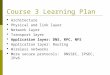 Course 3 Learning Plan  Architecture  Physical and link layer  Network layer  Transport layer  Application layer: DNS, RPC, NFS  Application layer: