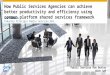 Public Services Run Better With SAP Adi Budiman Industry Principal Public Services SEA How Public Services Agencies can achieve better productivity and