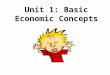 Unit 1: Basic Economic Concepts 1. REVIEW 1.Explain relationship between scarcity and choices 2.Differentiate between price and cost 3.Differentiate between
