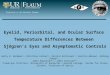 Eyelid, Periorbital, and Ocular Surface Temperature Differences Between Sjögren’s Eyes and Asymptomatic Controls Holly B. Hindman 1,2, Christine Callan