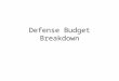 Defense Budget Breakdown. The Players SASC H.R. 1735 S. 1118 FULL COMMITTEE MARKUPS SUBCOMMITTEE MARKUPS MAY 11-15 COMPLETE